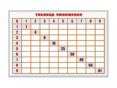 Фрагмент (демонстрационный) маркерный "Таблица умножения" - fgospostavki.ru - Санкт-Петербург