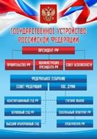 Стенд "Государственное устройство Российской Федерации" Вариант 1 - fgospostavki.ru - Санкт-Петербург