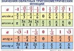 Комплект таблиц Тригонометрические формулы. Обратные тригонометрические функции (7 таблиц) - fgospostavki.ru - Санкт-Петербург