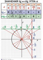Комплект таблиц. Алгебра 7-11 класс - fgospostavki.ru - Санкт-Петербург