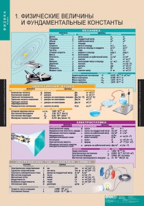 Комплект таблиц. Физика 10 класс. - fgospostavki.ru - Санкт-Петербург