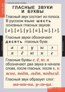 Комплект таблиц. Русский язык. Звуки и буквы русского алфавита. - fgospostavki.ru - Санкт-Петербург