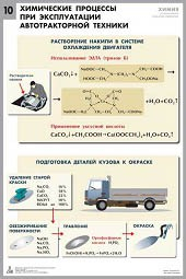 Комплект таблиц "Химия в технологиях сельского хозяйства" - fgospostavki.ru - Санкт-Петербург