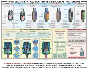 Плакат "40-мм выстрелы к подствольным и специальным гранатометам" - fgospostavki.ru - Санкт-Петербург