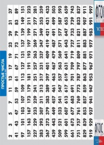 Таблица "Простые числа от 2 до 997" (винил) - fgospostavki.ru - Санкт-Петербург