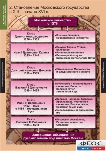 Комплект таблиц. История России (обобщающие таблицы). - fgospostavki.ru - Санкт-Петербург