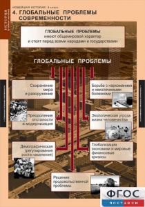 Комплект таблиц. История. Новейшая история. 9 класс. - fgospostavki.ru - Санкт-Петербург