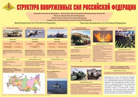 Плакат "Структура Вооруженных Сил Российской Федерации" - fgospostavki.ru - Санкт-Петербург
