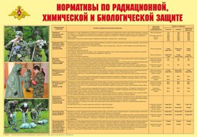 Плакат "Нормативы по радиационной, химической и биологической защите" - fgospostavki.ru - Санкт-Петербург