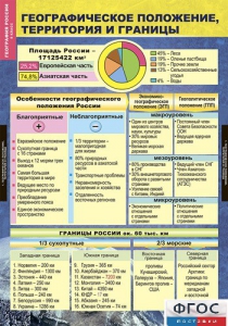 Комплект таблиц. География России. Природа и население. 8 класс. - fgospostavki.ru - Санкт-Петербург