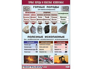 Таблица демонстрационная "Горные породы и полезные ископаемые" (винил 100*140) - fgospostavki.ru - Санкт-Петербург