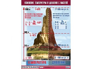 Таблица демонстрационная "Изменение температуры и давления с высотой" (винил 70*100) - fgospostavki.ru - Санкт-Петербург