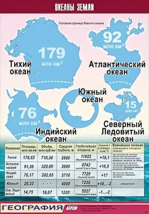 Таблица демонстрационная "Океаны Земли" (винил 100*140) - fgospostavki.ru - Санкт-Петербург