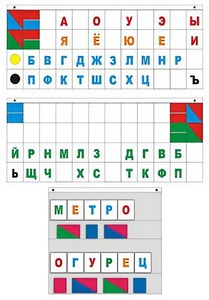 Демонстрационное пособие "Касса "Лента букв" - fgospostavki.ru - Санкт-Петербург