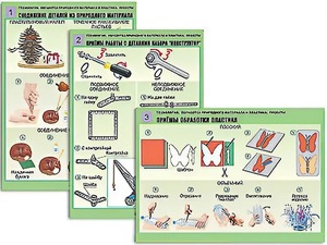 Комплект таблиц "Технология. Обработка природного материала и пластика" (6 таблиц, А1, ламинированные) - fgospostavki.ru - Санкт-Петербург