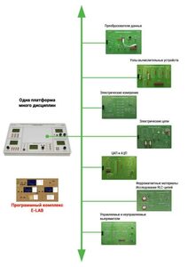Междисциплинарная учебно-проектная лаборатория по электротехнике - fgospostavki.ru - Санкт-Петербург