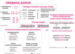 Опорные таблицы по русскому языку. 2 класс - fgospostavki.ru - Санкт-Петербург