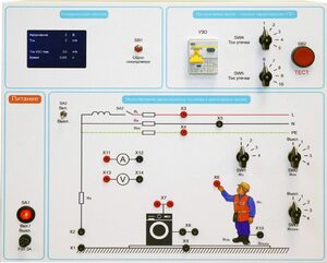 Типовой комплект учебного оборудования «Устройство защитного отключения»   - fgospostavki.ru - Санкт-Петербург