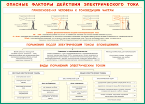 Таблица "Опасные факторы действия электрического тока" (100х140 сантиметров, винил) - fgospostavki.ru - Санкт-Петербург