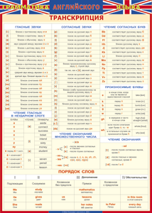 Таблица "Грамматика английского языка. Транскрипция" (100х140 сантиметров, винил) - fgospostavki.ru - Санкт-Петербург