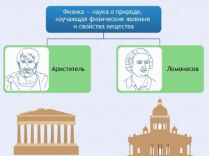 Интерактивные курсы. Физика 7 класс. Расширенный. - fgospostavki.ru - Санкт-Петербург