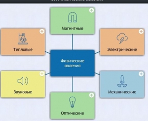 Интерактивные курсы. Физика 8 класс. Базовый. - fgospostavki.ru - Санкт-Петербург