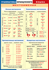 Таблица "Грамматика французского языка. Местоимения" (100х140 сантиметров, винил) - fgospostavki.ru - Санкт-Петербург