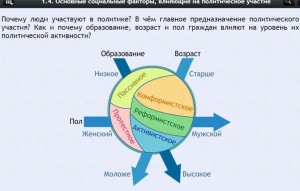 Интерактивные курсы. Обществознание 9 классы. Базовый - fgospostavki.ru - Санкт-Петербург