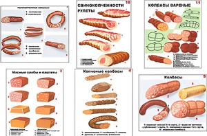 Плакаты ПРОФТЕХ "Ассортимент колбасной и мясной продукции" (11 пл, винил, 70х100) - fgospostavki.ru - Санкт-Петербург