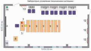 Лаборатория управления техническими системами - fgospostavki.ru - Санкт-Петербург