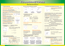 Таблица "Векторы на плоскости (Планиметрия)" (100х140 сантиметров, винил) - fgospostavki.ru - Санкт-Петербург