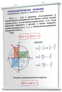 Плакаты по математике для оформления кабинета. - fgospostavki.ru - Санкт-Петербург