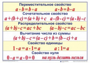 Математические таблицы для начальной школы - fgospostavki.ru - Санкт-Петербург