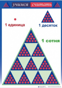 Приемы устных вычислений "Учимся считать" - fgospostavki.ru - Санкт-Петербург