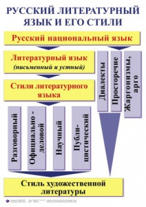 Комплект таблиц. Орфография и пунктуация 5-11 класс - fgospostavki.ru - Санкт-Петербург