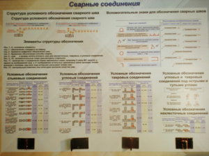 Планшет «Сварные соединения» - fgospostavki.ru - Санкт-Петербург