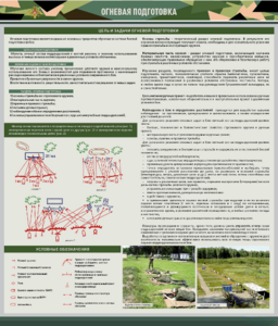 Стенд "Огневая подготовка" Вариант 1 - fgospostavki.ru - Санкт-Петербург