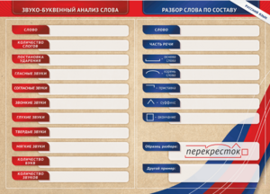 Фрагмент (демонстрационный) маркерный (двухсторонний) "Разбор по частям речи, разбор слова по составу и звуко-буквенный анализ слова" - fgospostavki.ru - Санкт-Петербург