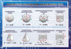 Стенд "Формулы площади объемных тел" - fgospostavki.ru - Санкт-Петербург