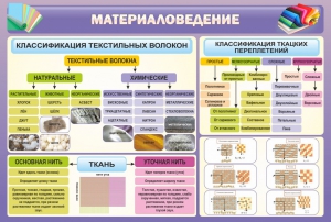 Стенд "Материаловедение" - fgospostavki.ru - Санкт-Петербург