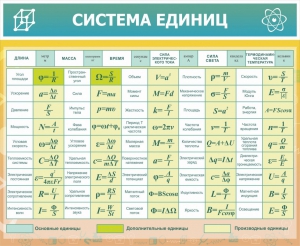 Стенд "Система единиц" - fgospostavki.ru - Санкт-Петербург