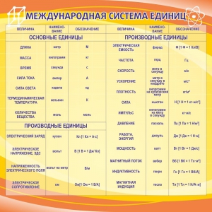 Стенд "Международная система единиц" - fgospostavki.ru - Санкт-Петербург