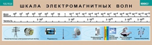 Таблица. Физика. Шкала электромагнитных волн. - fgospostavki.ru - Санкт-Петербург