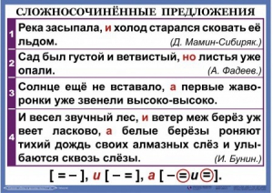 Комплект таблиц. Орфография и пунктуация 6-7 класс - fgospostavki.ru - Санкт-Петербург
