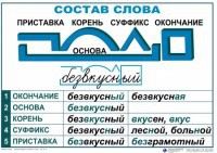 Комплект таблиц "Основные правила и понятия по русскому языку" - fgospostavki.ru - Санкт-Петербург