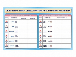 Фрагмент (демонстрационный) маркерный (двухсторонний) "Склонение имен существительных и прилагательных" - fgospostavki.ru - Санкт-Петербург