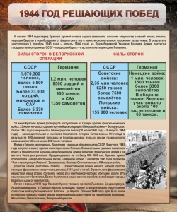 Стенд "1944 год решающих побед" - fgospostavki.ru - Санкт-Петербург