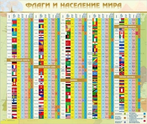 Стенд "Флаги и население мира" - fgospostavki.ru - Санкт-Петербург