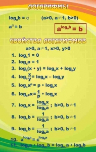 Стенд "Логарифмы" - fgospostavki.ru - Санкт-Петербург