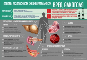 Стенд "Алкоголь" - fgospostavki.ru - Санкт-Петербург